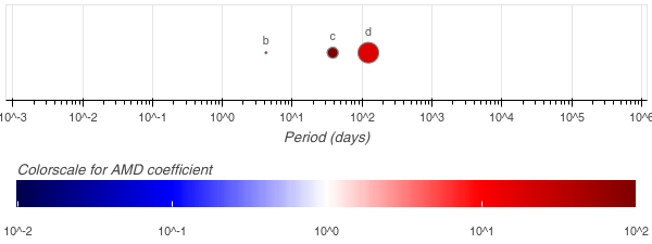 Capture of an AMD simulation graph