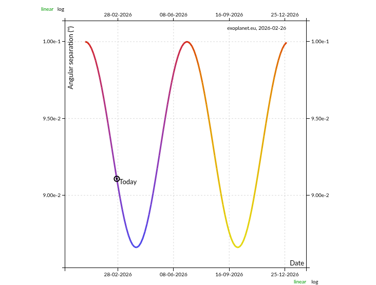 Screenshot of Ephemeris in action